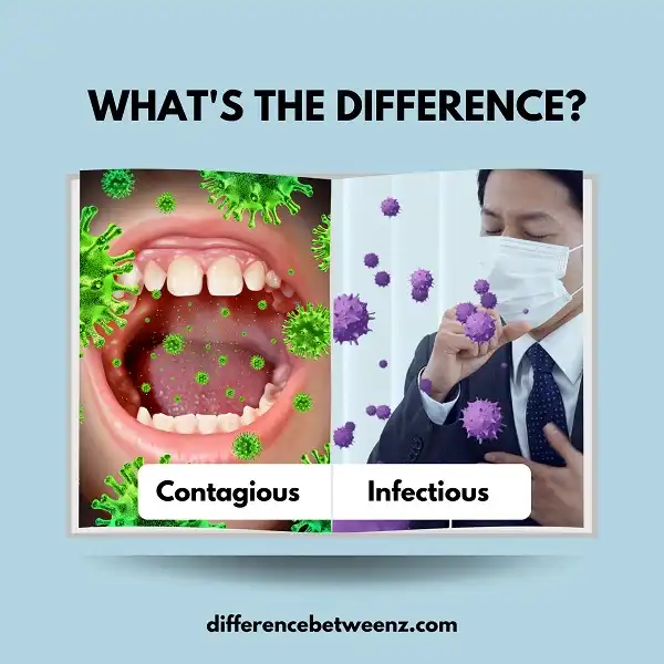 Difference between Contagious and Infectious | Contagious vs Infectious