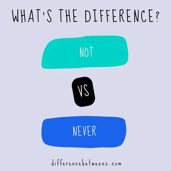 Difference between Not and Never | Not vs. Never
