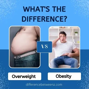 Difference between Overweight and Obesity | Overweight vs. Obesity