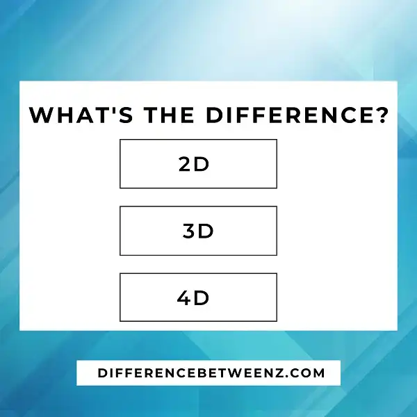 Difference between 2D, 3D and 4D