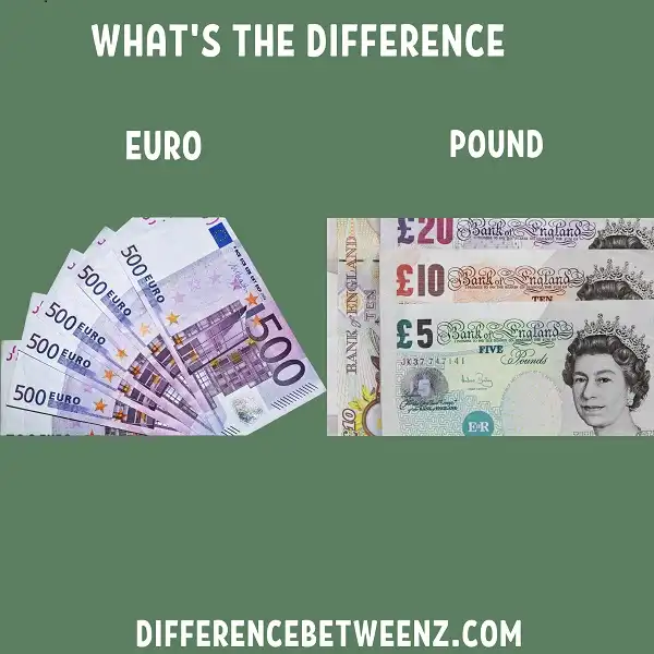 Difference between Euro and Pound