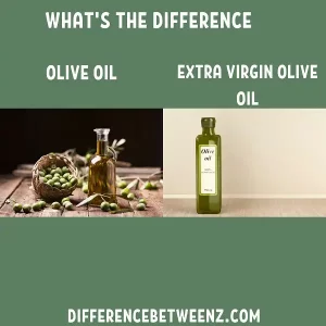 Difference between Olive Oil and Extra Virgin Olive Oil
