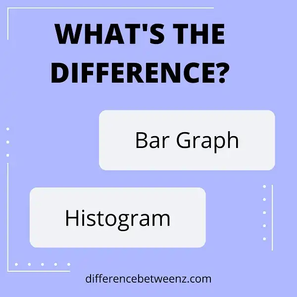 Difference between Bar Graph and Histogram