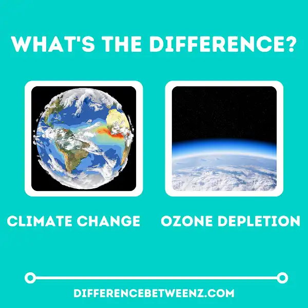 Difference between Climate Change and Ozone Depletion