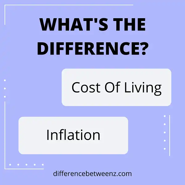Difference between Cost Of Living and Inflation