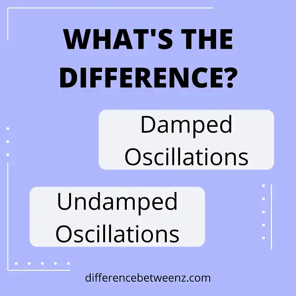 Difference between Damped Oscillations and Undamped Oscillations