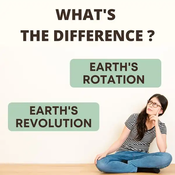 Difference between Earth's Rotation and Revolution