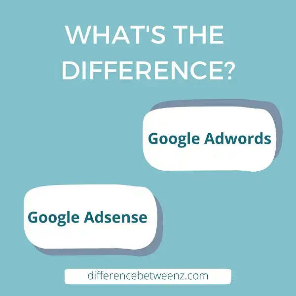 Difference between Google Adwords and Google Adsense