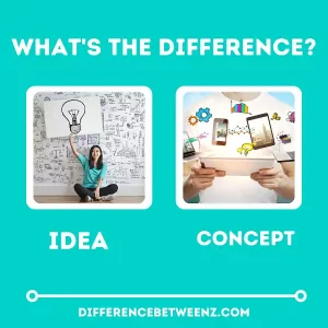 Difference between Idea and Concept