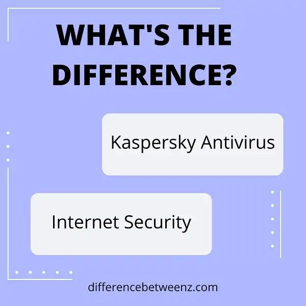 Difference between Kaspersky Antivirus and Internet Security