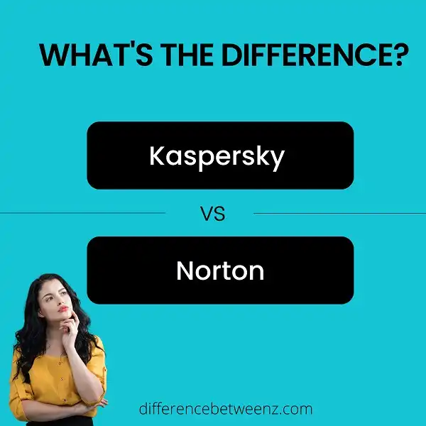 Difference between Kaspersky and Norton