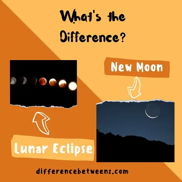 Difference between Lunar Eclipse and New Moon