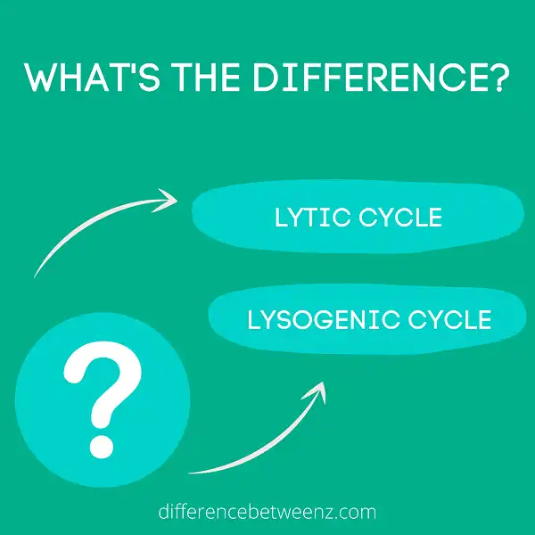 Difference between Lytic and Lysogenic Cycle