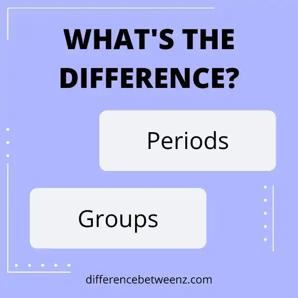 Difference between Periods and Groups