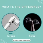 Difference between Torque and Force