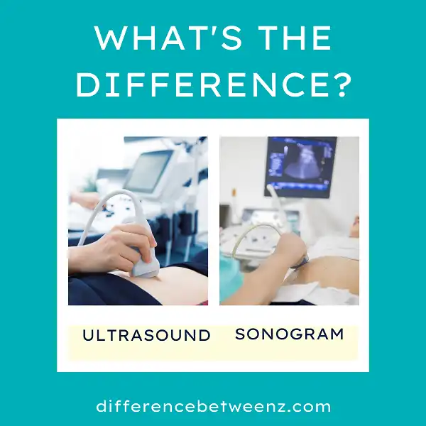 Difference between Ultrasound and Sonogram