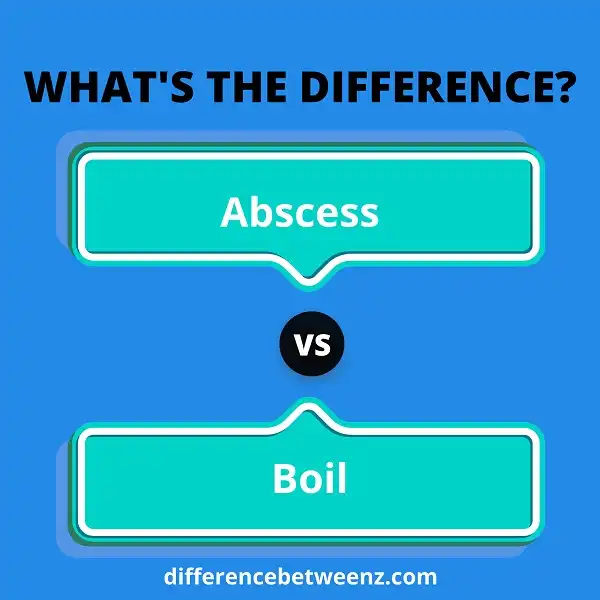 Difference between Abscess and Boil