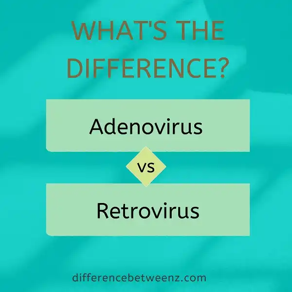 Difference between Adenovirus and Retrovirus