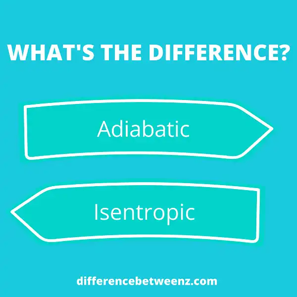 Difference between Adiabatic and Isentropic