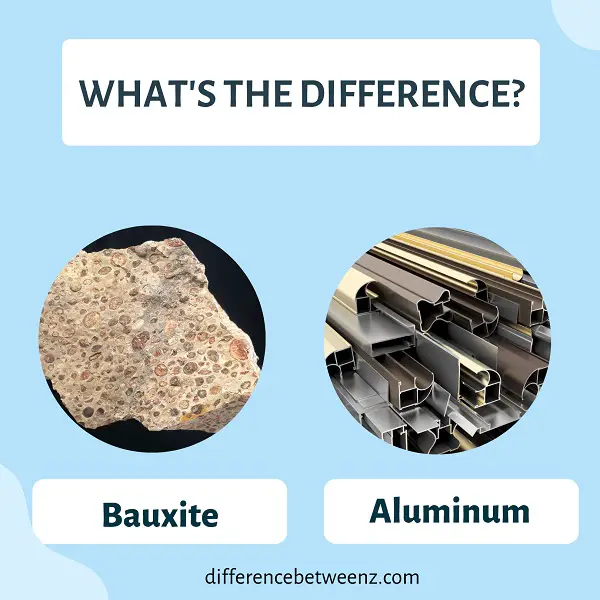 Difference between Bauxite and Aluminum