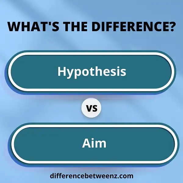 Difference between Hypothesis and Aim