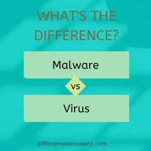 Difference between Malware and Virus
