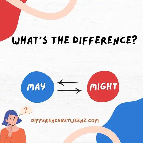 Difference Between May And Might - Difference Betweenz