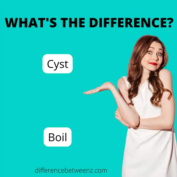 Difference between Cyst and Boil