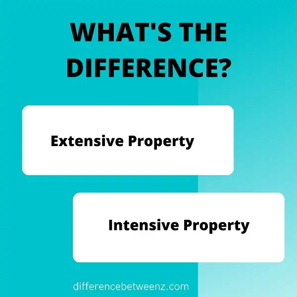 Difference between Extensive and Intensive Properties