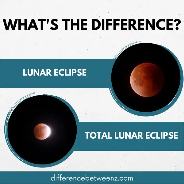 Difference between Lunar Eclipse and Total Lunar Eclipse
