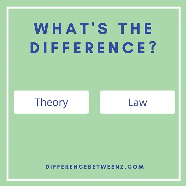 Difference between Theory and Law