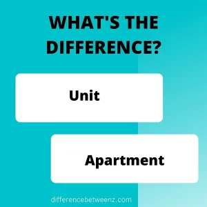 Difference between Unit and Apartment