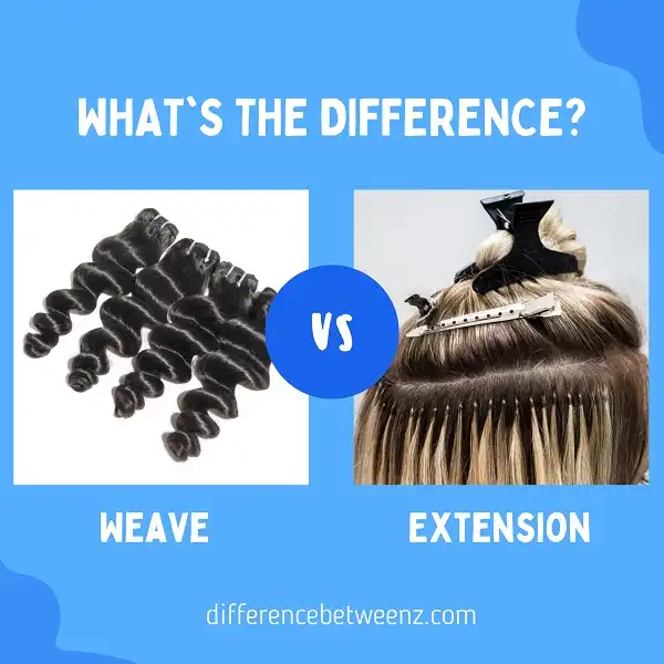 Difference between Weaves and Extensions