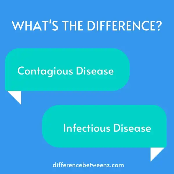 Difference between Contagious Disease and Infectious Disease