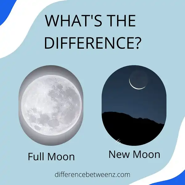 Difference between Full Moon and New Moon