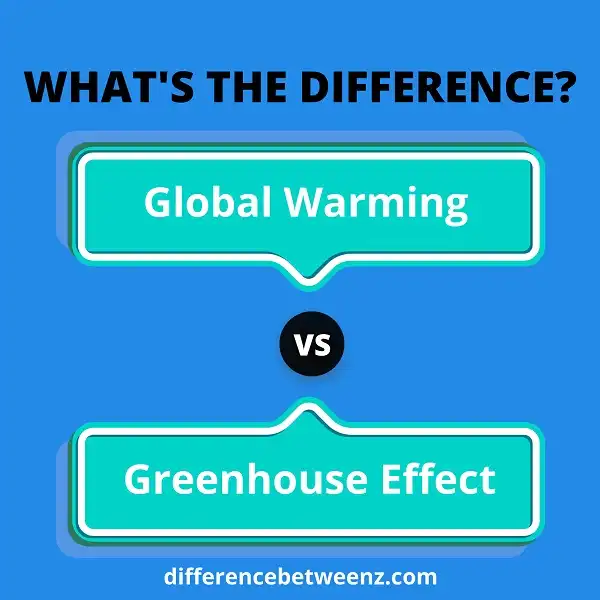Difference between Global Warming and Greenhouse Effect