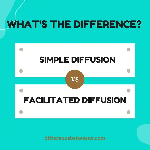 Difference between Simple Diffusion and Facilitated Diffusion