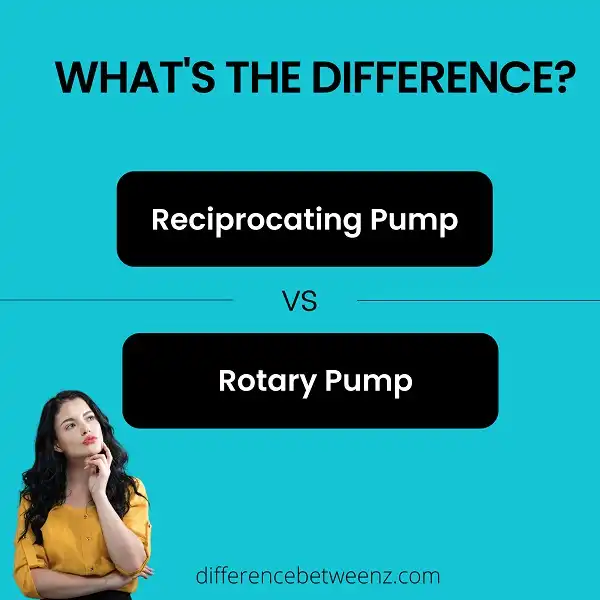 Difference between Reciprocating and Rotary Pump