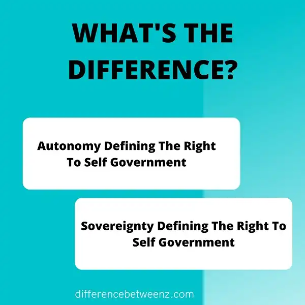 Difference between Autonomy and Sovereignty Defining The Right To Self Government