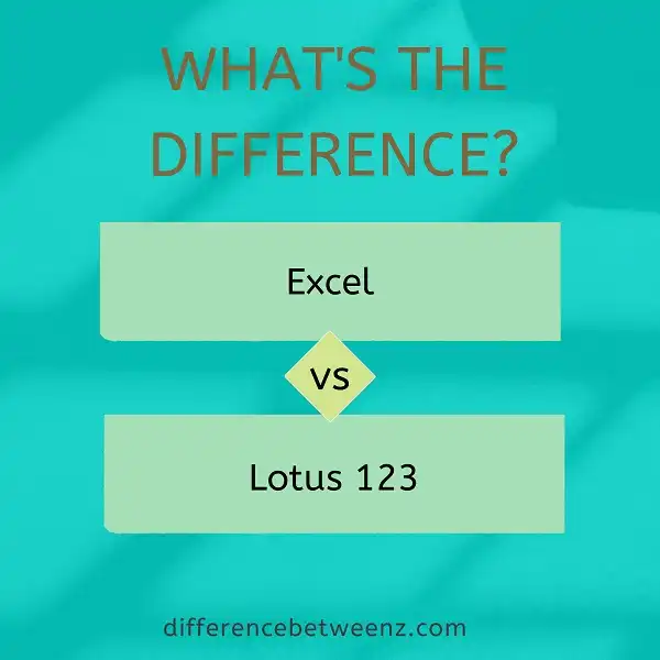 Difference between Excel and Lotus 123