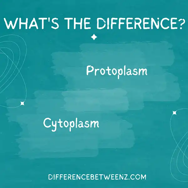 Difference between Cytoplasm and Protoplasm