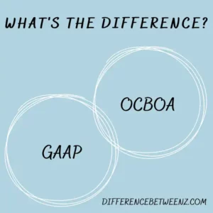 Difference between GAAP and OCBOA