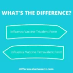 Difference between Influenza Vaccine Trivalent Form and Tetravalent Form