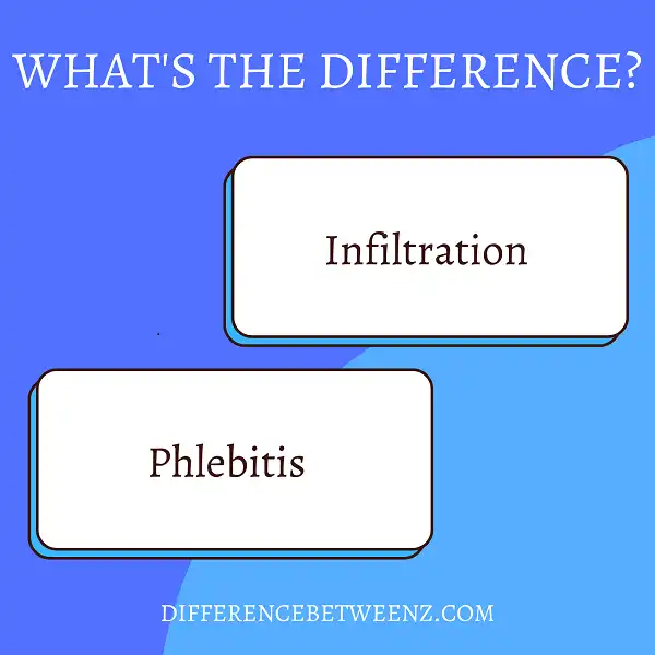 Difference between Phlebitis and Infiltration