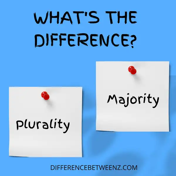 Difference between Plurality and Majority