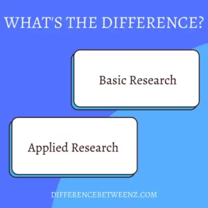 Difference between Basic Research and Applied Research