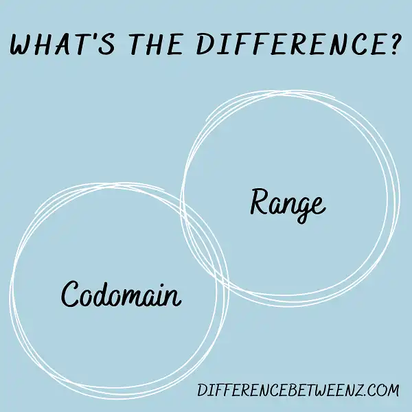 Difference between Codomain and Range