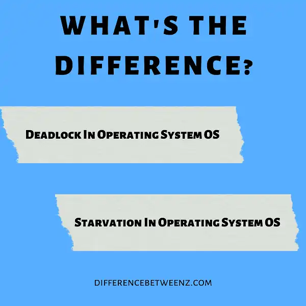Difference between Deadlock and Starvation In Operating System OS