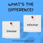 Difference between Disease and Infection
