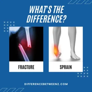 Difference between Fracture and Sprain
